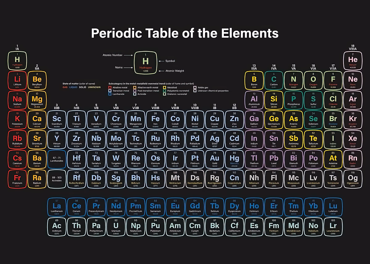 Periodic Table